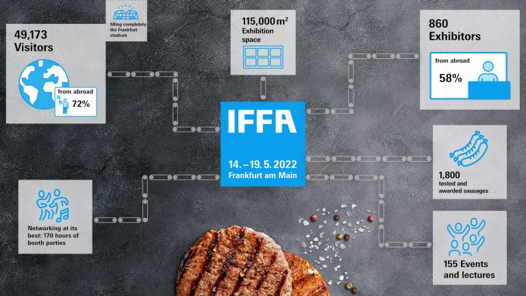 IFFA 2025/法蘭克福肉類加工展